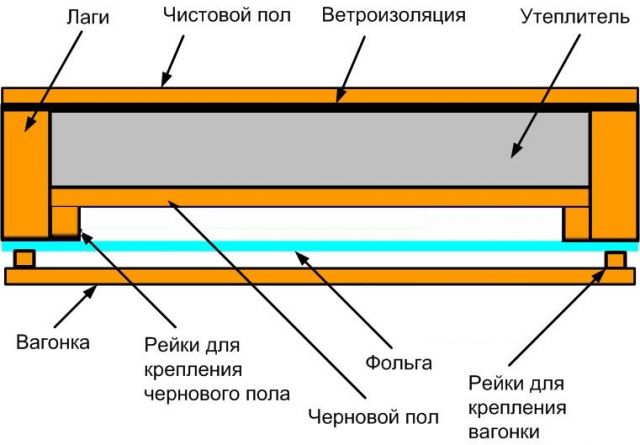 Монтаж вагонки в парилке пошаговая инструкция Монтаж вагонки в парилке пошаговая инструкция