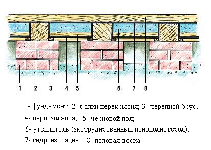 Схема деревянного пола для бани
