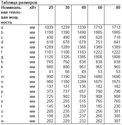 Таблица зависимости размеров в мм от номинальной тепловой мощности в кВт