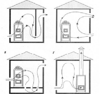 Основные схемы для вентиляции бани
