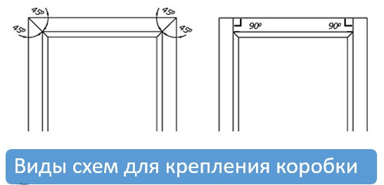 Виды схем для крепления коробки